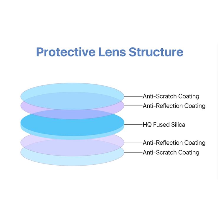 Fiber Laser Lens